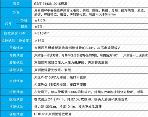 河口套筒式声测管批发性能特点